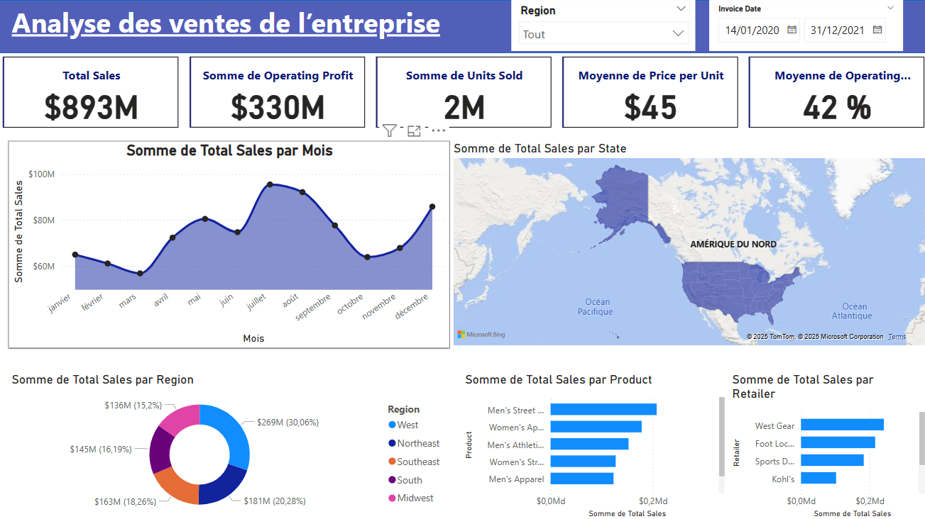 Sales Dashboard Power BI